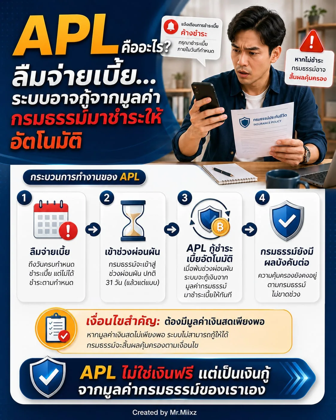 ??????????????? APL ?????????????????????