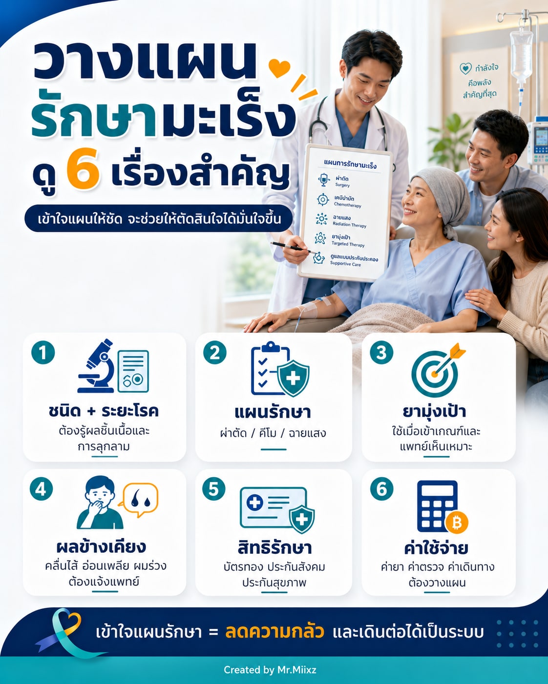 วางแผนรักษามะเร็งโดยเข้าใจชนิดโรค แผนรักษา ผลข้างเคียง สิทธิรักษา และค่าใช้จ่าย