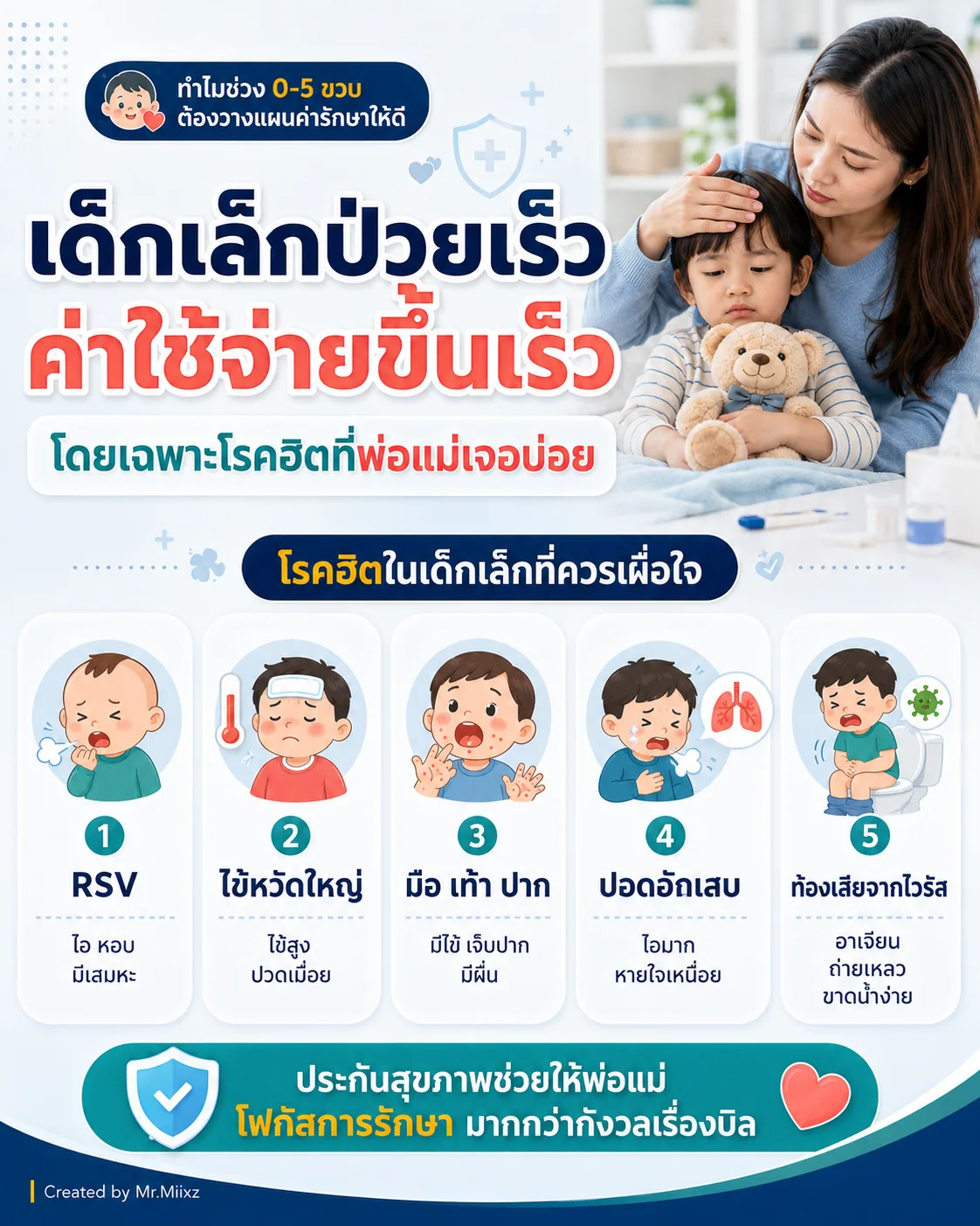 โรคที่พบบ่อยในเด็กเล็ก เช่น RSV ไข้หวัดใหญ่ มือเท้าปาก ปอดอักเสบ และท้องเสียจากไวรัส