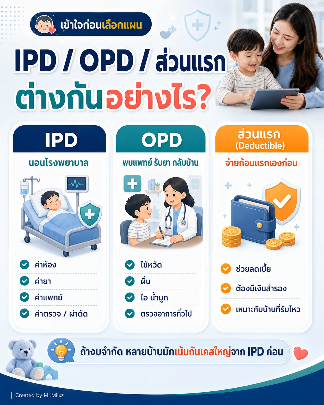 เปรียบเทียบ IPD OPD และความรับผิดชอบส่วนแรกในการเลือกประกันสุขภาพเด็ก