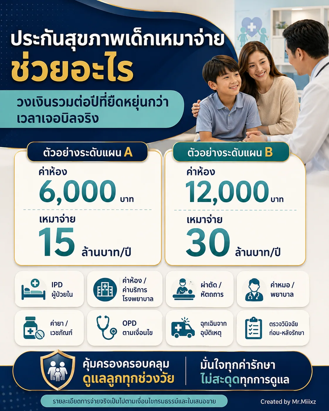 ตัวอย่างแผนประกันสุขภาพเด็กเหมาจ่าย วงเงิน 15 ล้านบาทและ 30 ล้านบาทต่อปี