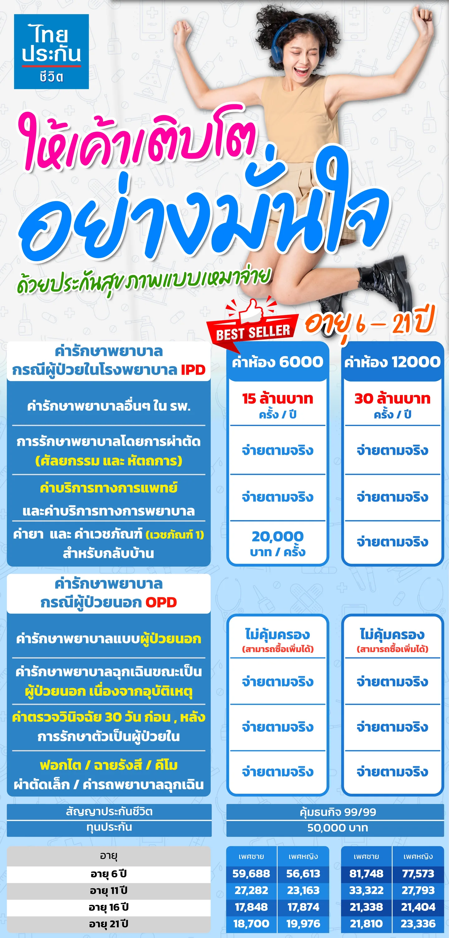 ประกันสุขภาพเด็กอายุ 6-21 ปีแบบเหมาจ่าย ให้ลูกเติบโตอย่างมั่นใจ