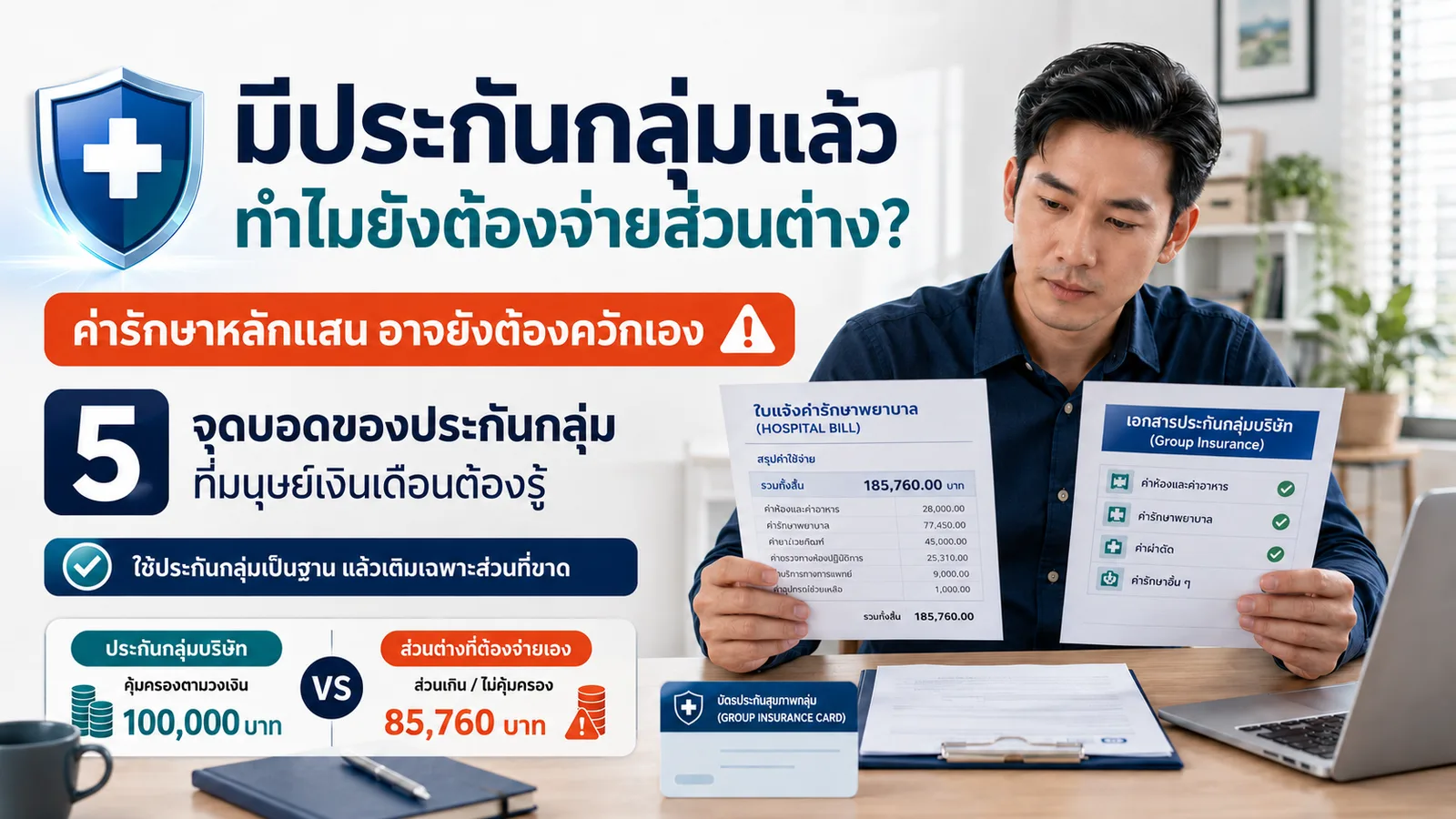 กราฟิกเช็กประกันกลุ่มบริษัทว่าพอไหมก่อนซื้อประกันสุขภาพเพิ่ม