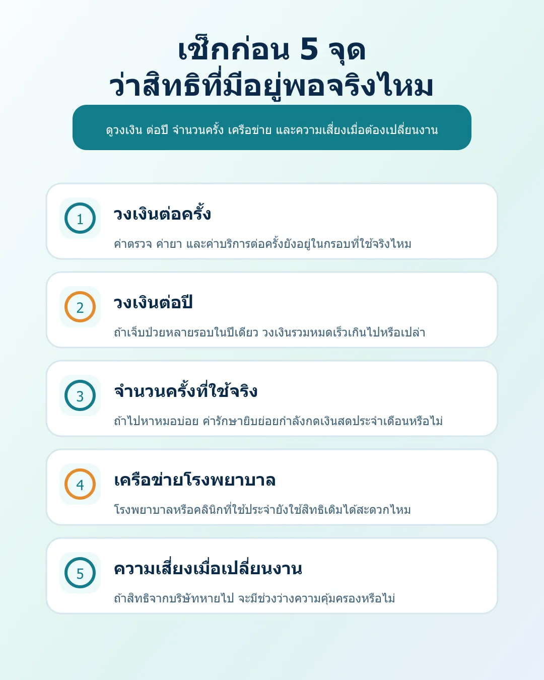 อินโฟกราฟิกภาษาไทยสรุป 5 จุดที่ต้องเช็กก่อนซื้อประกันสุขภาพ OPD เพิ่มเมื่อมีสวัสดิการบริษัทอยู่แล้ว