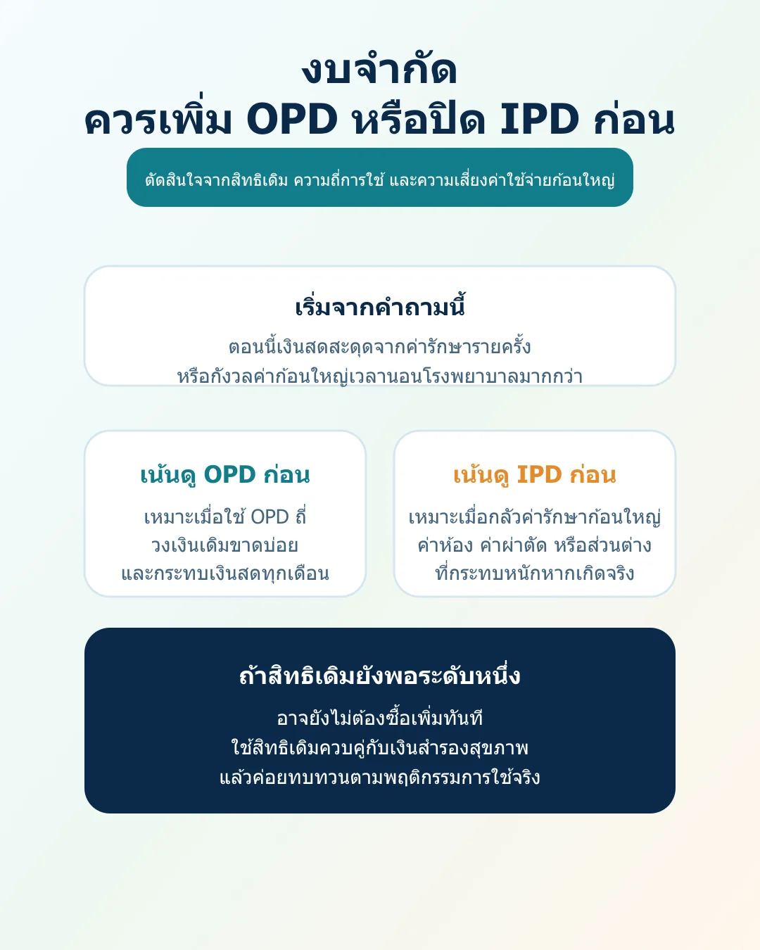 ผังตัดสินใจภาษาไทยว่าควรเสริม OPD หรือให้ความสำคัญกับ IPD ก่อนเมื่อมีงบจำกัด
