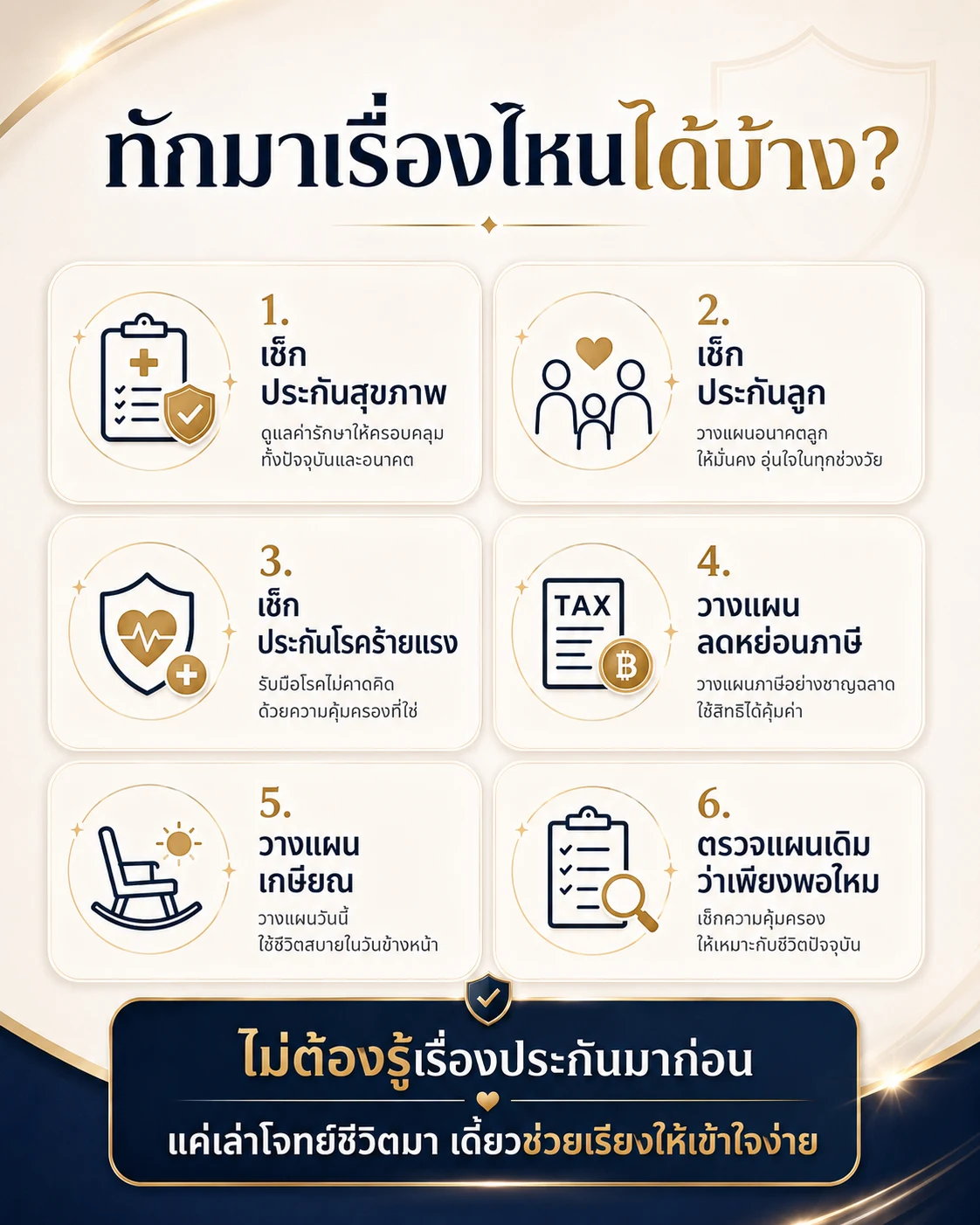 เมนูเรื่องที่ทักมาปรึกษาได้ เช่น ประกันสุขภาพ ประกันลูก โรคร้ายแรง ลดหย่อนภาษี เกษียณ และตรวจแผนเดิม