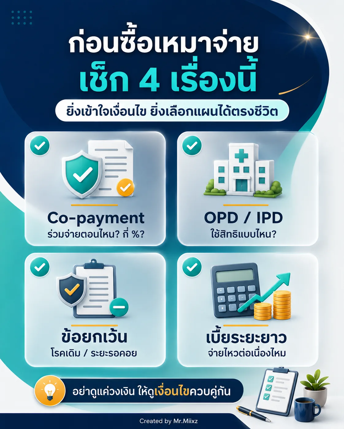 ก่อนซื้อเหมาจ่าย เช็ก Co-payment OPD IPD ข้อยกเว้น และเบี้ยระยะยาว