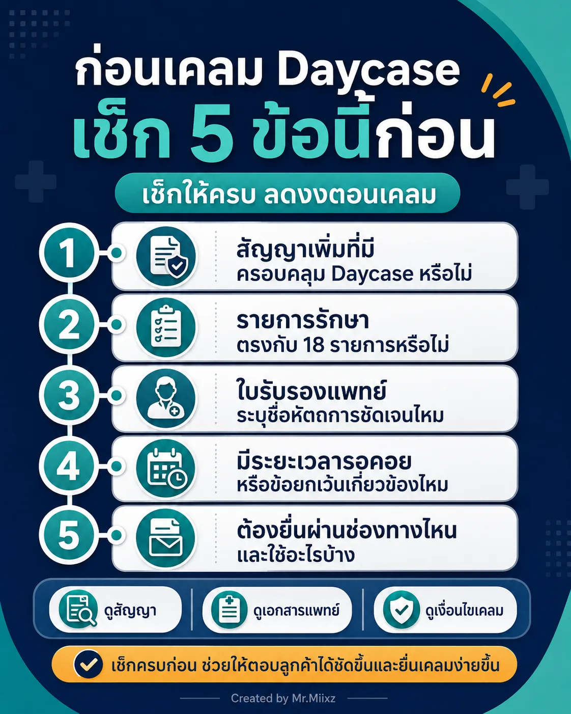 ก่อนเคลม Daycase เช็ก 5 ข้อสำคัญให้ครบ ลดความสับสนตอนยื่นเคลม