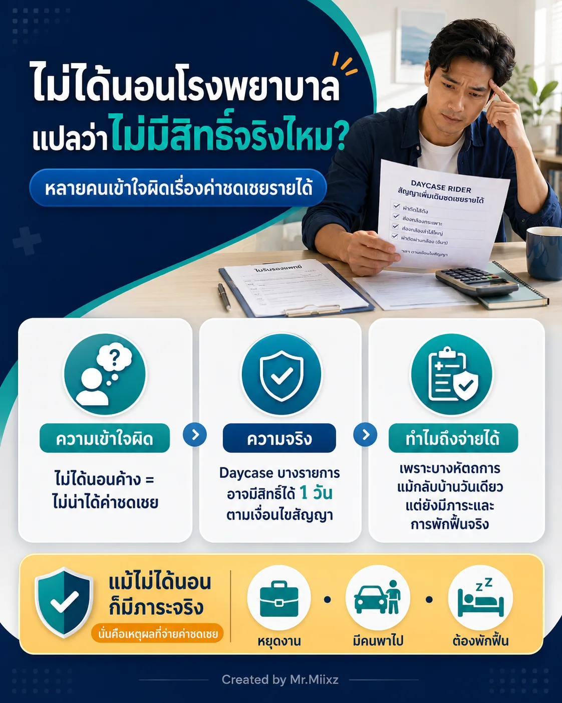 ไม่ได้พักรักษาในโรงพยาบาลไม่ได้แปลว่าไม่มีสิทธิ์เสมอไป ต้องดูเงื่อนไขค่าชดเชยรายได้