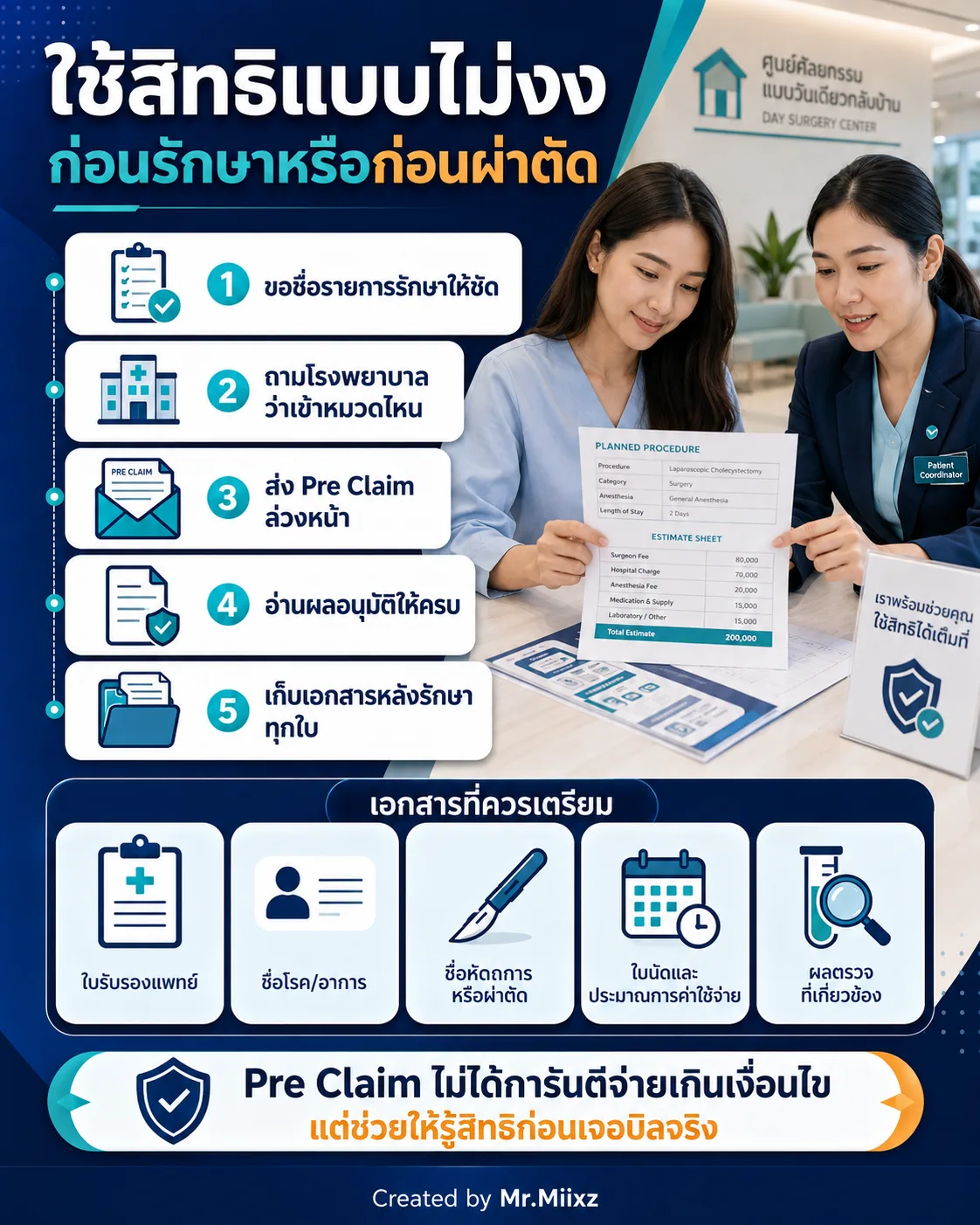 ขั้นตอนใช้สิทธิแบบไม่งงก่อนรักษาหรือก่อนผ่าตัด พร้อมเอกสารที่ควรเตรียมก่อนส่ง Pre Claim