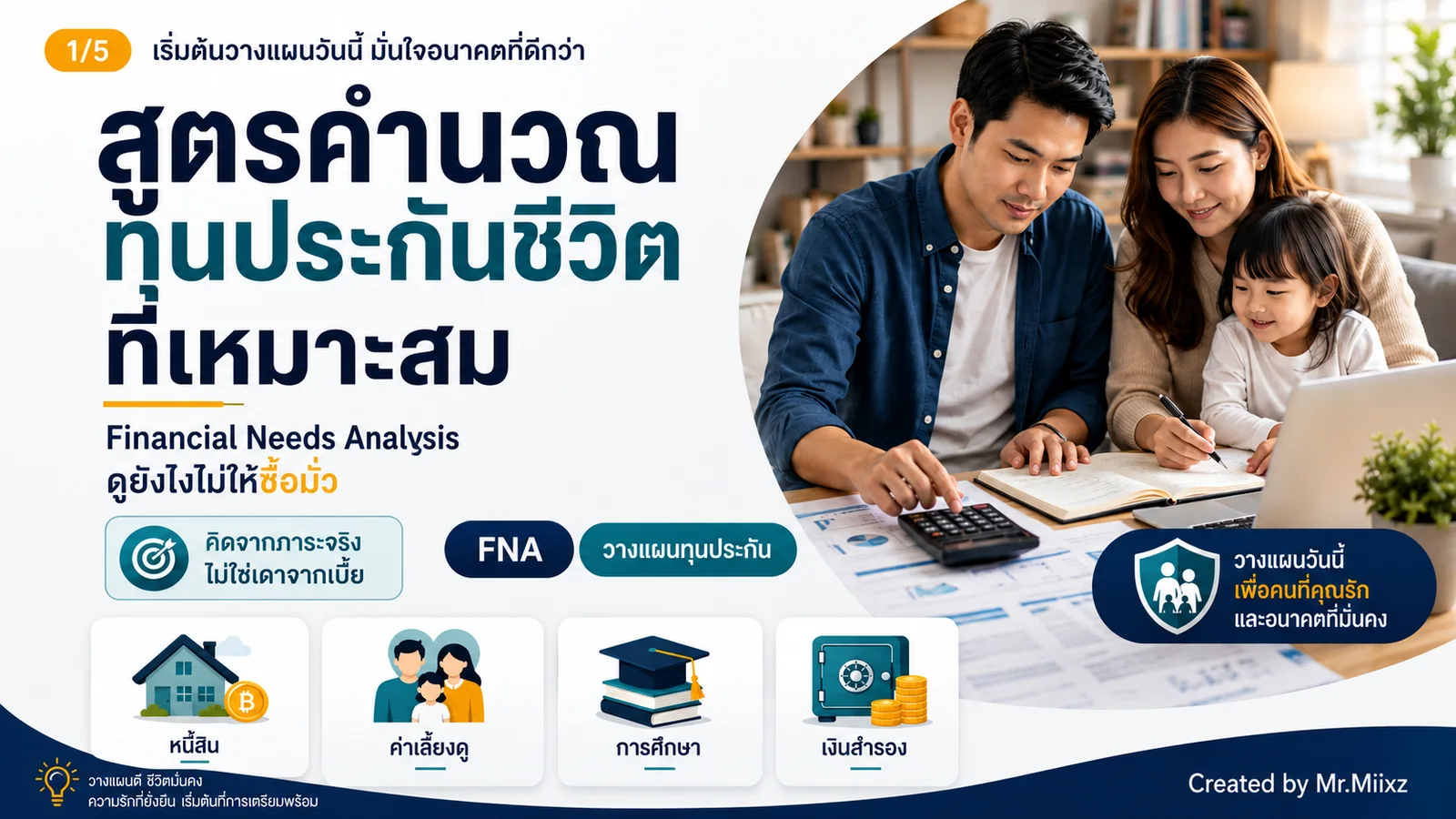 อินโฟกราฟิกสูตรคำนวณพื้นฐาน Financial Needs Analysis เพื่อหาทุนประกันที่เหมาะสม