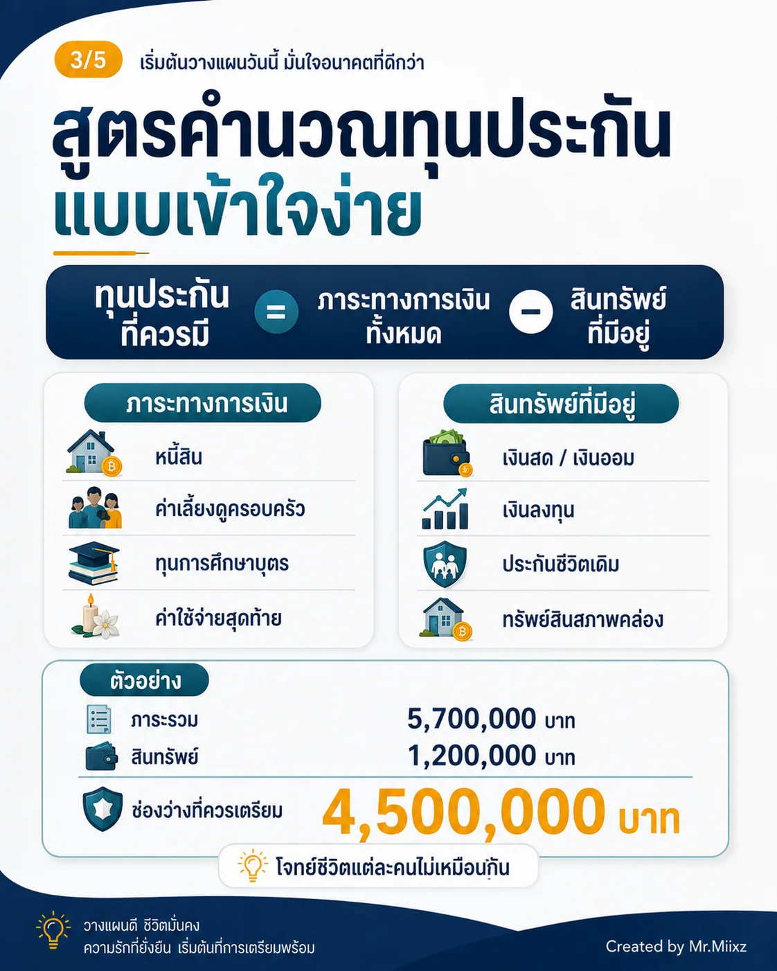 สูตรคำนวณทุนประกันชีวิตแบบเข้าใจง่าย