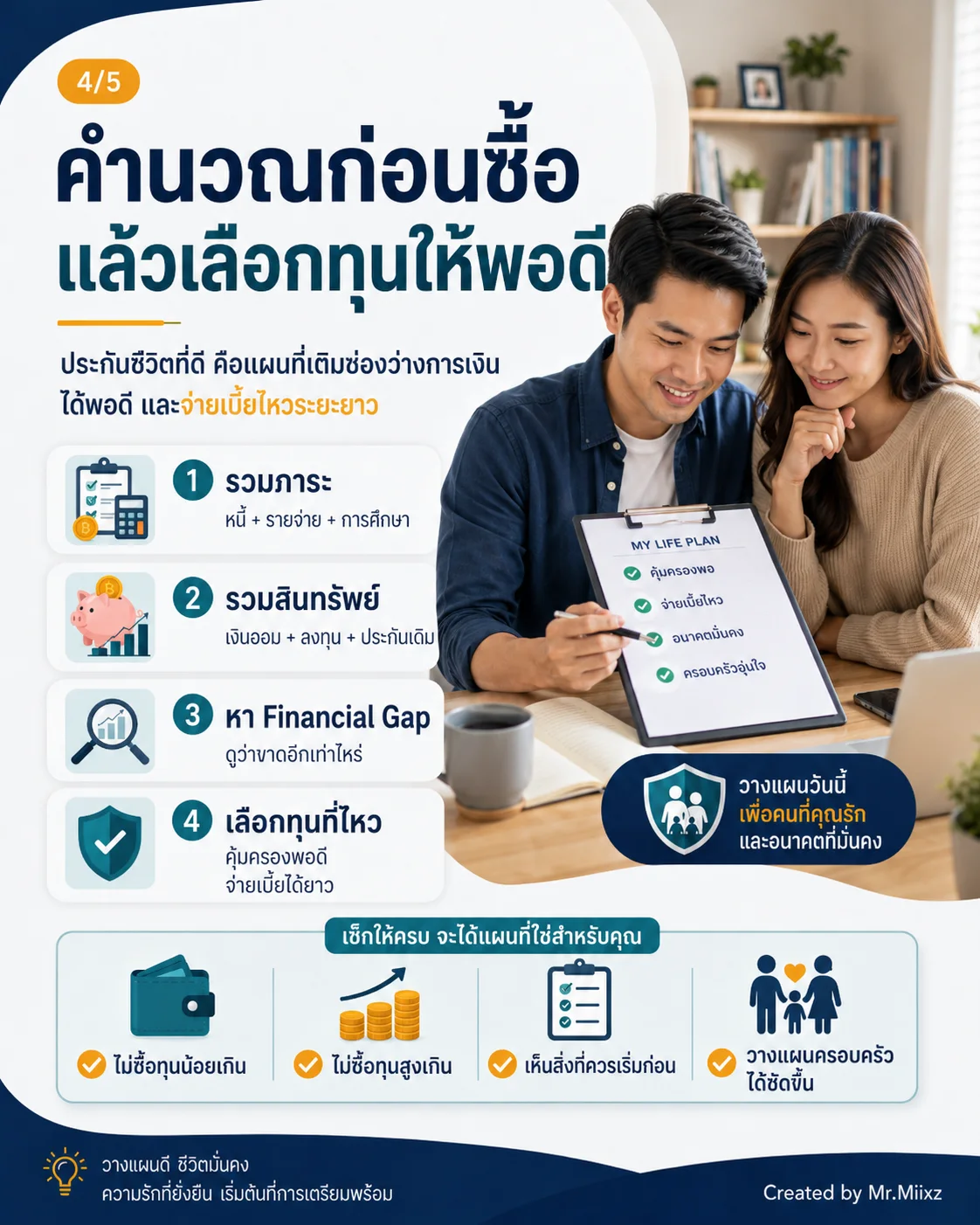 คำนวณก่อนซื้อแล้วเลือกทุนให้พอดี