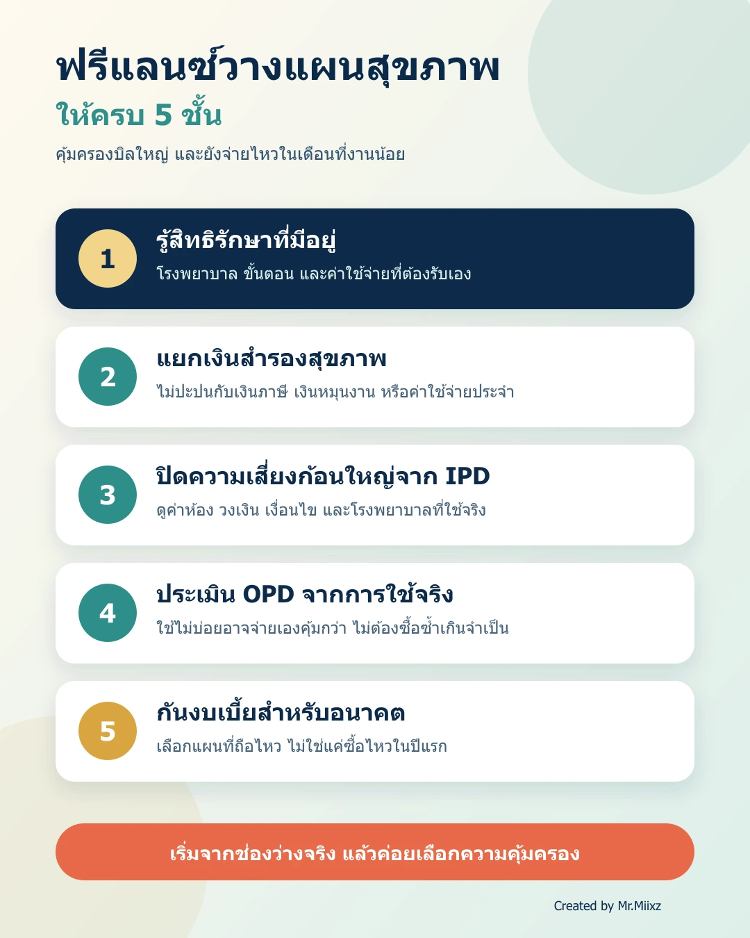 กรอบวางแผนประกันสุขภาพ 5 ชั้นสำหรับฟรีแลนซ์ ตั้งแต่สิทธิพื้นฐาน เงินสำรอง ไปจนถึงความคุ้มครองระยะยาว