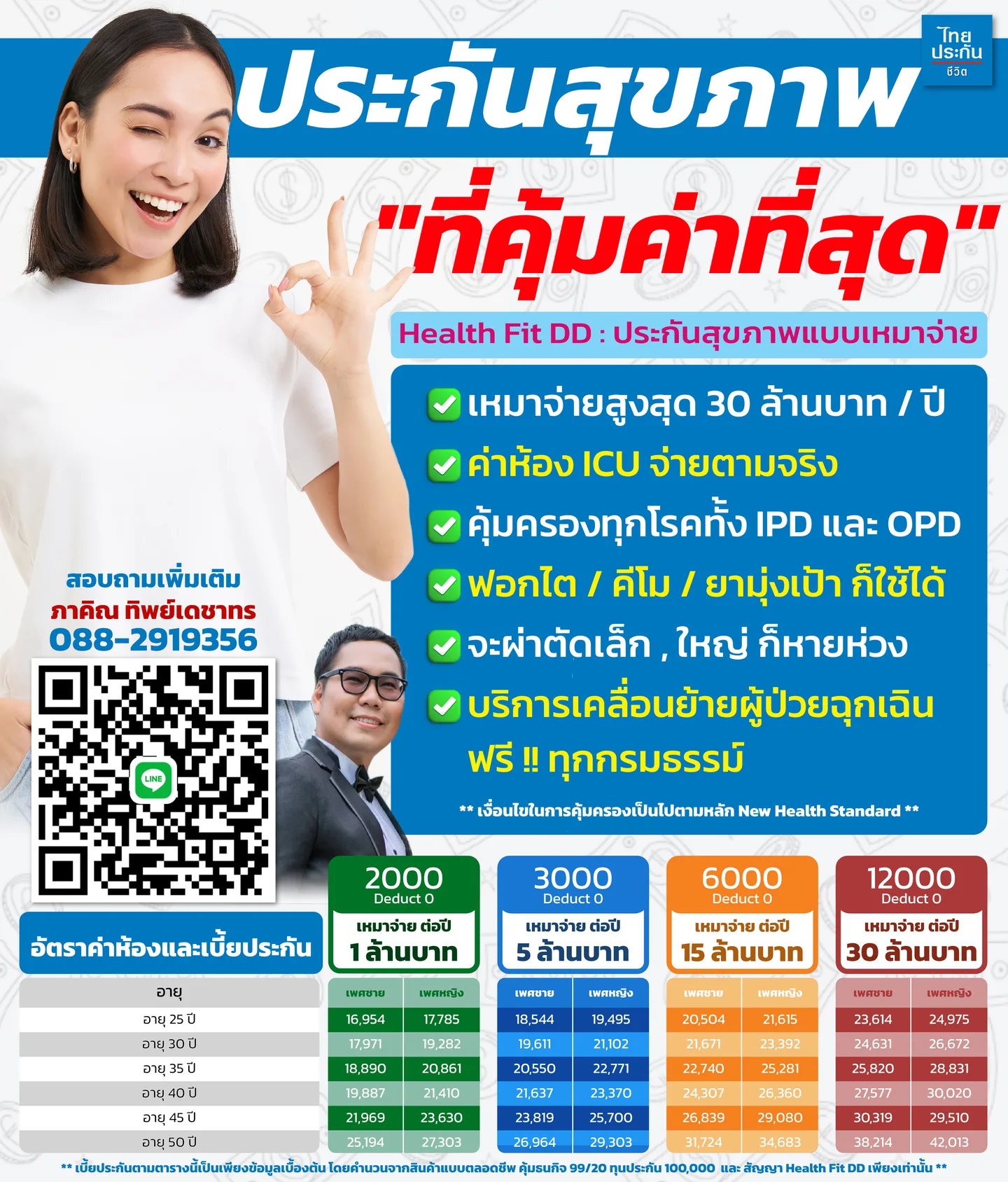ประกันสุขภาพเหมาจ่าย Health Fit DD ค่ารักษาหลักล้าน เลือกแผนอย่างไรให้คุ้มค่า