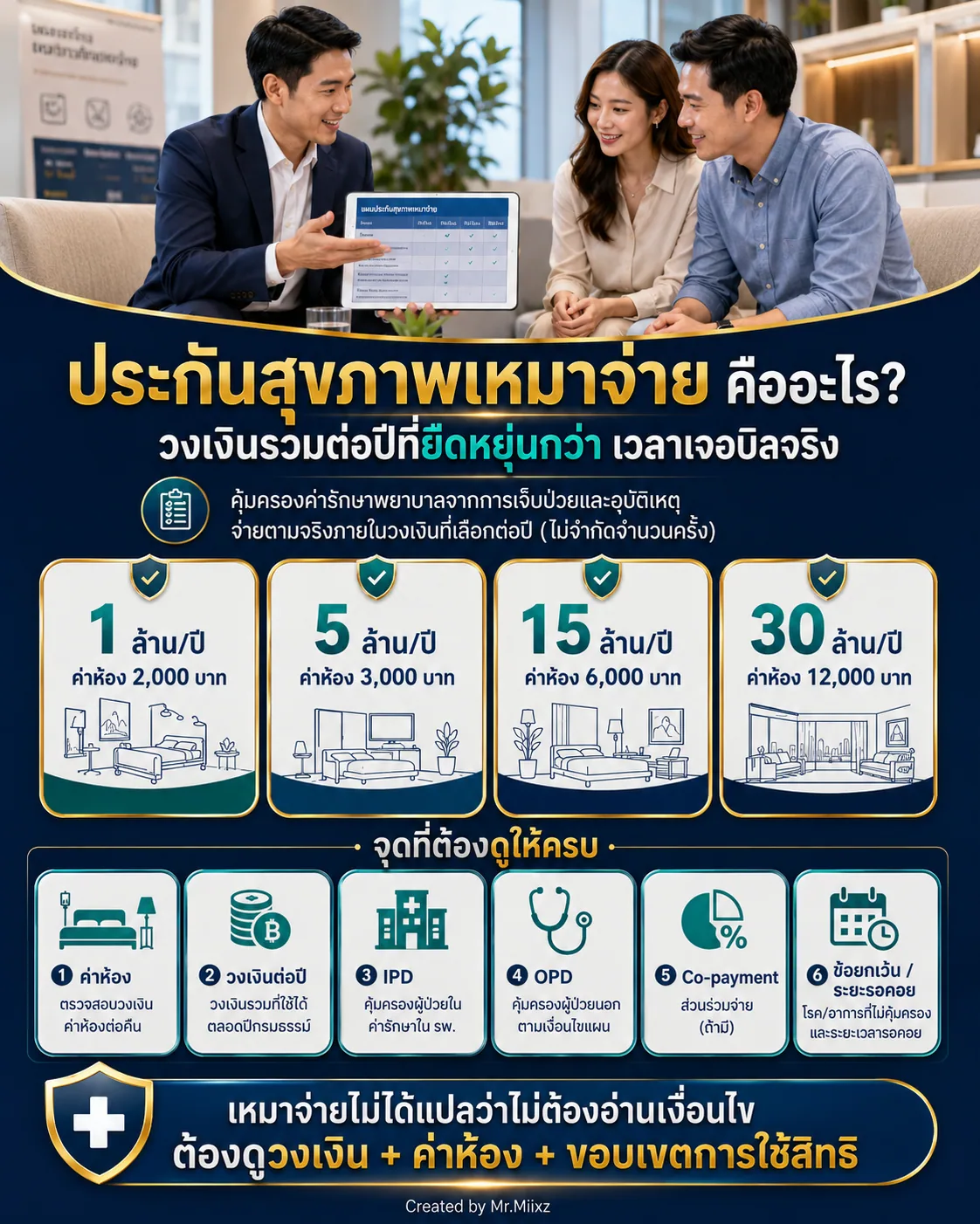 ประกันสุขภาพเหมาจ่าย Health Fit DD พร้อมตัวอย่างวงเงินและหัวข้อสำคัญที่ต้องตรวจสอบ
