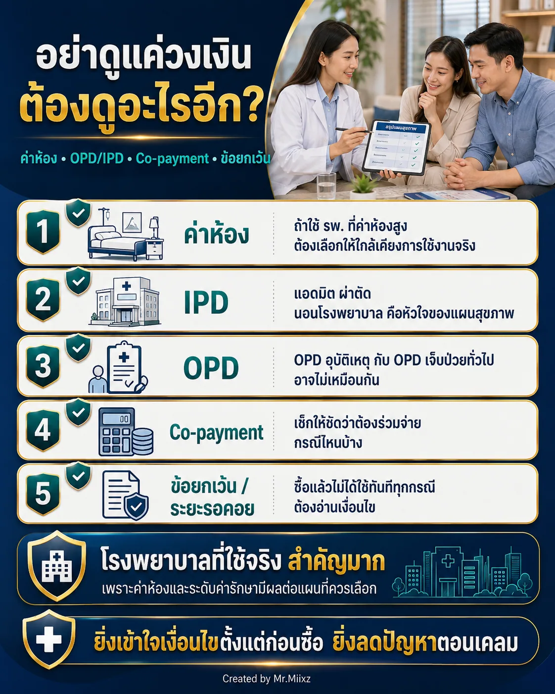 ห้าหัวข้อที่ต้องดูนอกจากวงเงิน ได้แก่ ค่าห้อง IPD OPD Co-payment และข้อยกเว้น