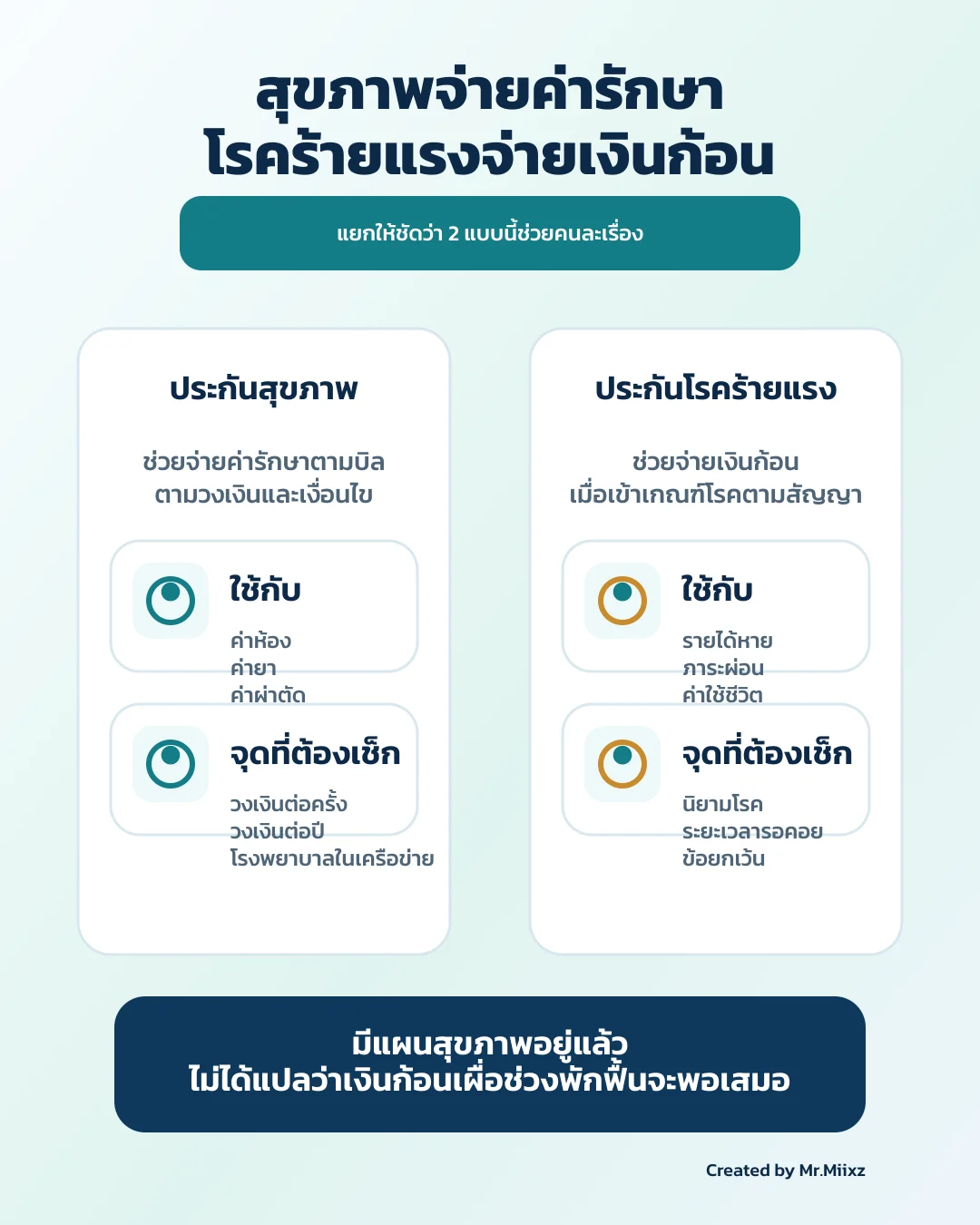 อินโฟกราฟิกภาษาไทยเปรียบเทียบความต่างระหว่างประกันสุขภาพที่จ่ายค่ารักษากับประกันโรคร้ายแรงที่จ่ายเงินก้อนเพื่อช่วยค่าใช้ชีวิต