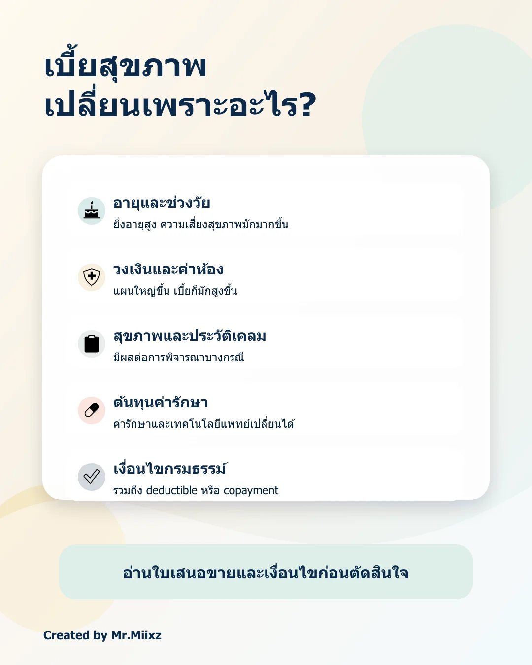 อธิบายปัจจัยที่ทำให้เบี้ยประกันสุขภาพเปลี่ยน
