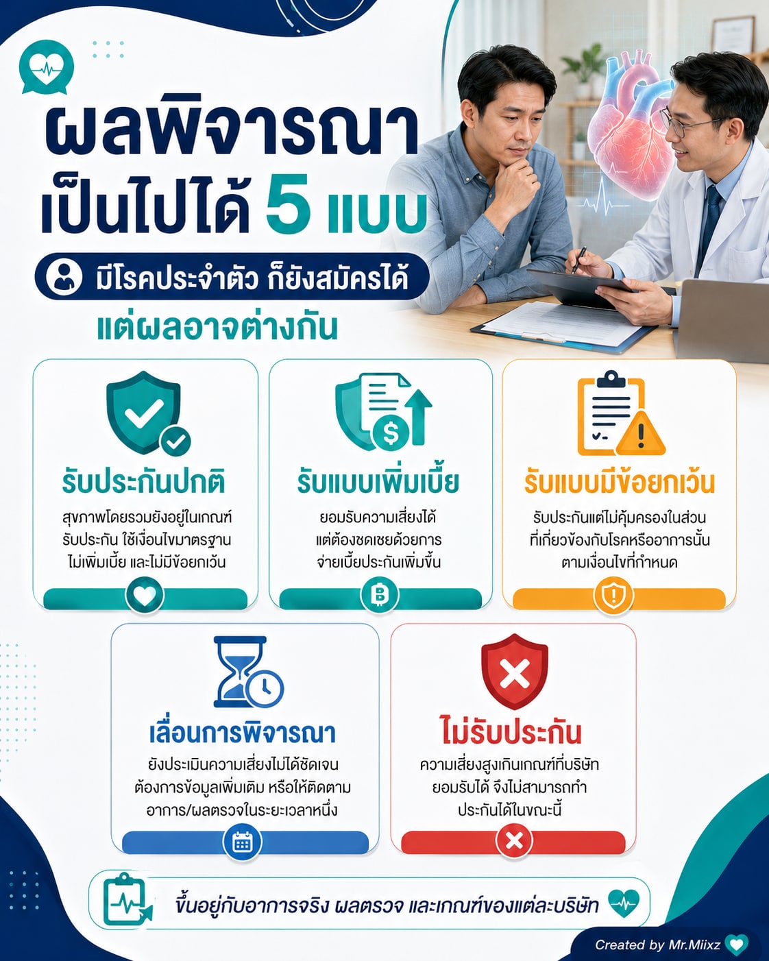 เคยป่วยลิ้นหัวใจรั่วแล้วยังไม่แน่ใจว่าสมัครประกันได้ไหม ทัก LINE OA พิมพ์คำว่าโรคหัวใจเพื่อประเมินเบื้องต้นตามข้อมูลสุขภาพจริง