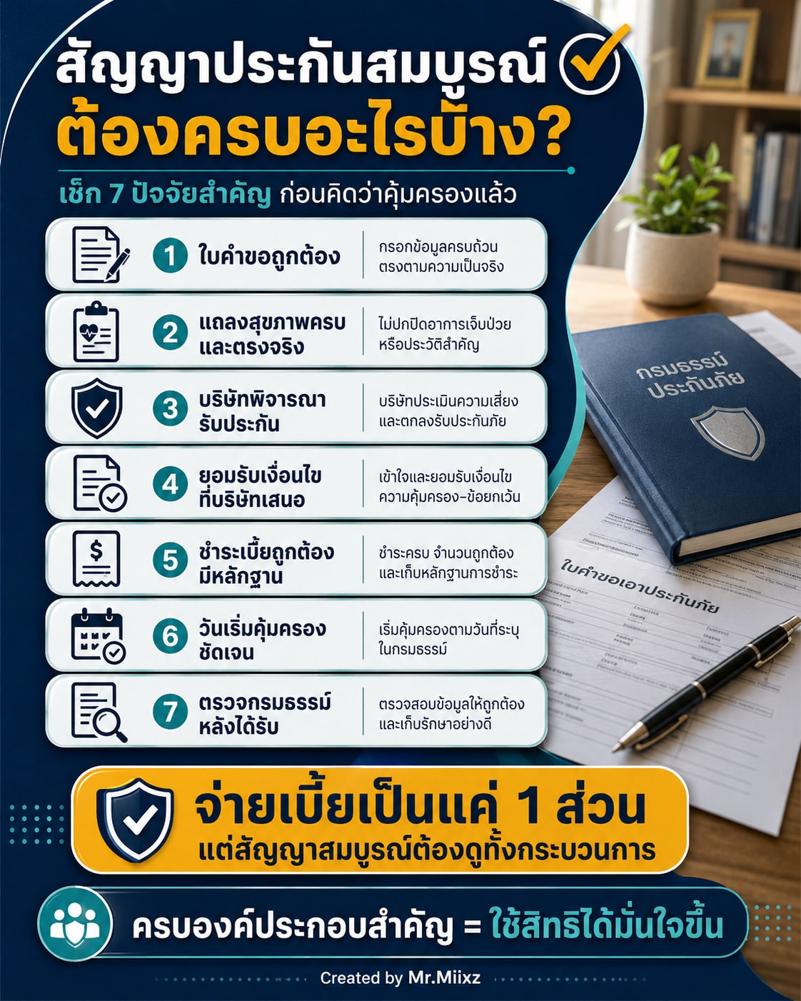 สัญญาประกันภัยสมบูรณ์ต้องมีองค์ประกอบสำคัญครบ ทั้งใบคำขอ แถลงสุขภาพ การพิจารณารับประกัน เงื่อนไข การชำระเบี้ย วันเริ่มคุ้มครอง และการตรวจกรมธรรม์