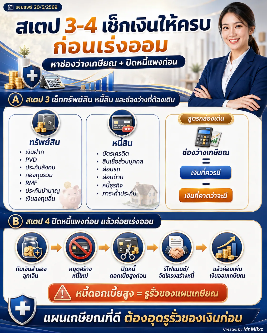 เช็กทรัพย์สิน หนี้สิน ช่องว่างเกษียณ และปิดหนี้แพงก่อนเร่งออม