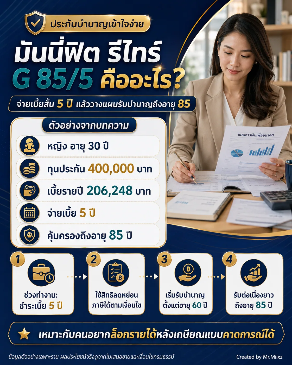 ตัวอย่างมันนี่ฟิต รีไทร์ G 85/5 จ่ายเบี้ย 5 ปีและเริ่มรับบำนาญตั้งแต่อายุ 60 ปี