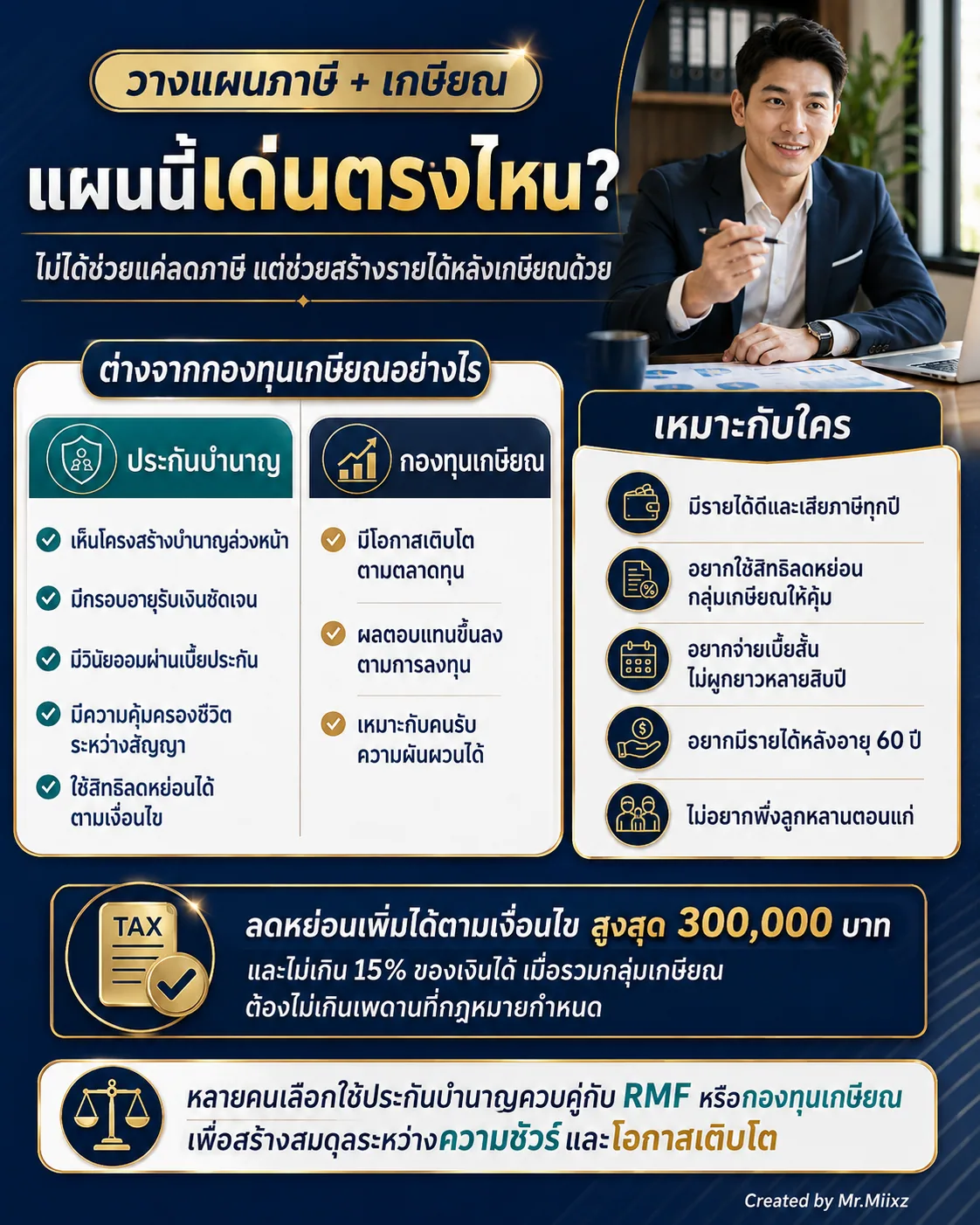 เปรียบเทียบประกันบำนาญกับกองทุนเกษียณและผู้ที่เหมาะกับการวางแผนภาษีควบคู่เกษียณ