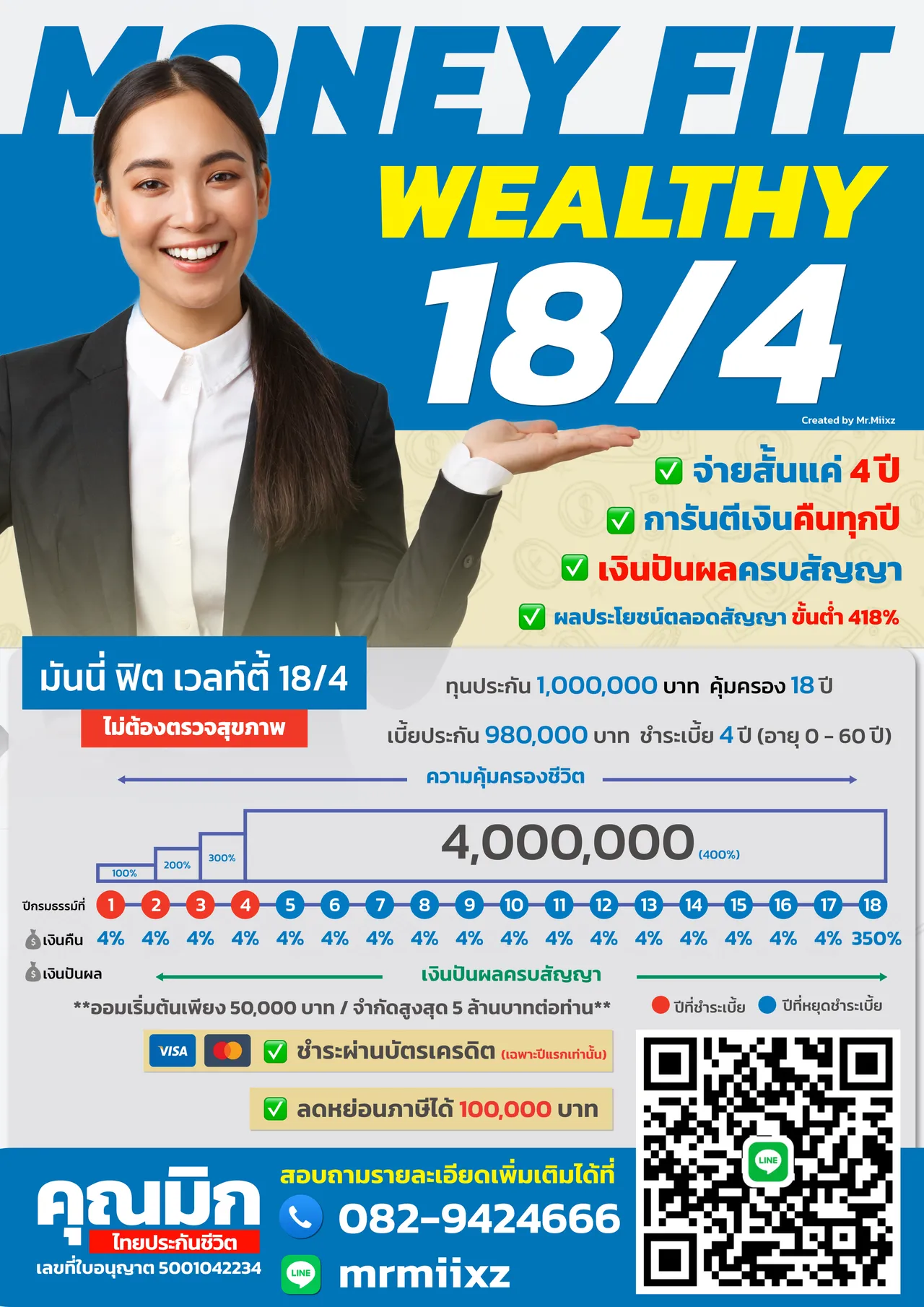 มันนี่ฟิต เวลท์ตี้ 18/4 จ่ายสั้น 4 ปี การันตีเงินคืนทุกปีและมีเงินปันผลครบสัญญา