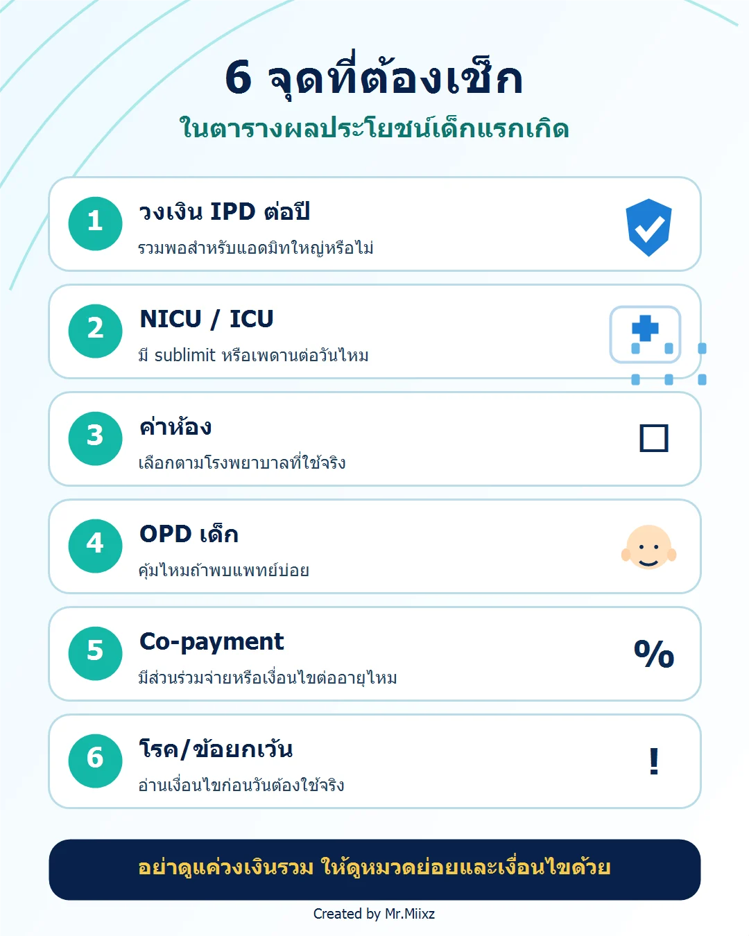 เช็กลิสต์ 6 จุดในตารางผลประโยชน์ประกันสุขภาพเด็กแรกเกิด เช่น IPD NICU ICU ค่าห้อง OPD และข้อยกเว้น