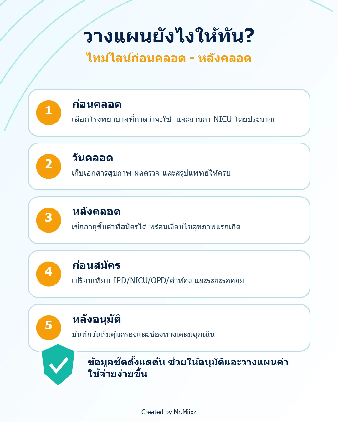 ไทม์ไลน์วางแผนประกันสุขภาพเด็กแรกเกิด ตั้งแต่ก่อนคลอด วันคลอด หลังคลอด ก่อนสมัคร และหลังอนุมัติ