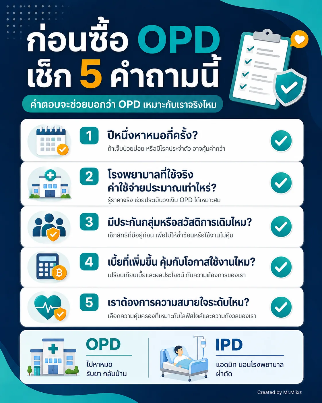 ก่อนซื้อ OPD เช็ก 5 คำถามเรื่องจำนวนครั้งหาหมอ โรงพยาบาล สวัสดิการเดิม เบี้ย และความสบายใจ