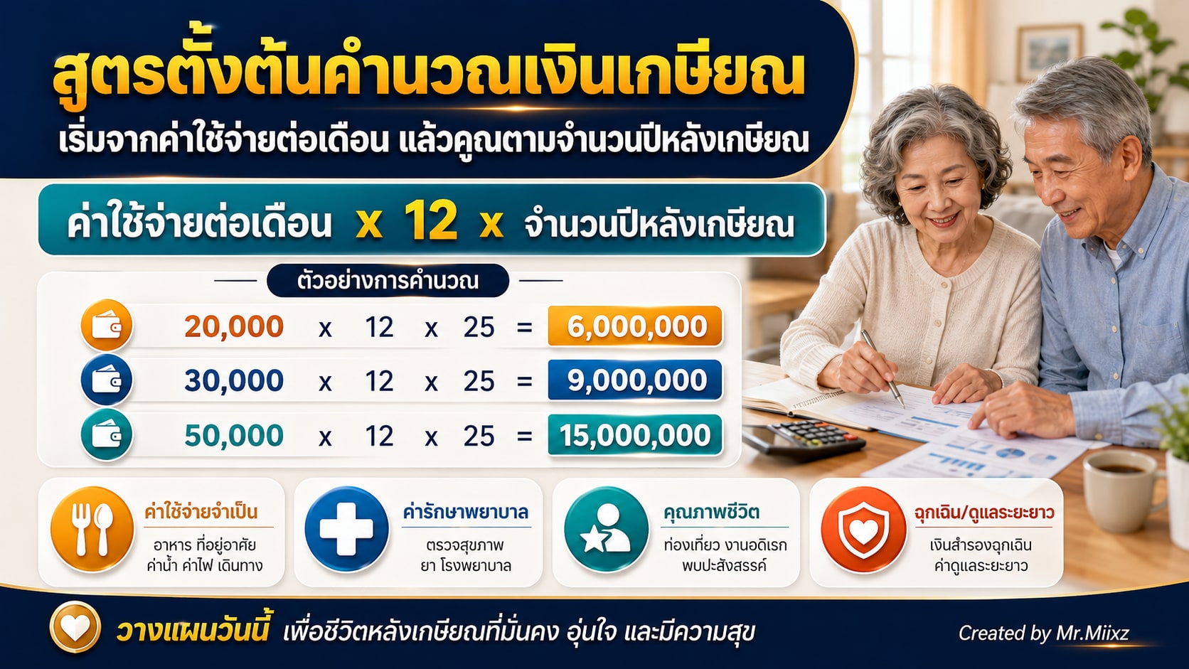 สูตรตั้งต้นคำนวณเงินเกษียณจากค่าใช้จ่ายต่อเดือน คูณ 12 และคูณจำนวนปีหลังเกษียณ