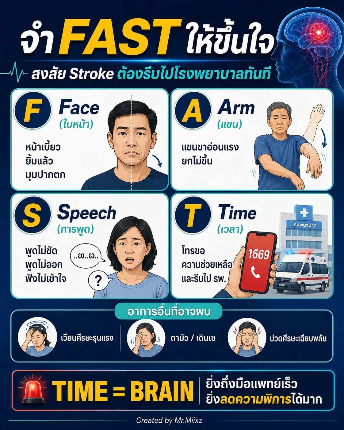 ?? FAST ????????? ????? Stroke ???????????????????????