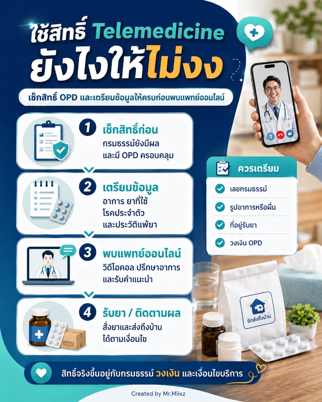 ขั้นตอนใช้สิทธิ์ Telemedicine เช็กสิทธิ์ OPD เตรียมข้อมูล พบแพทย์ออนไลน์ และรับยา