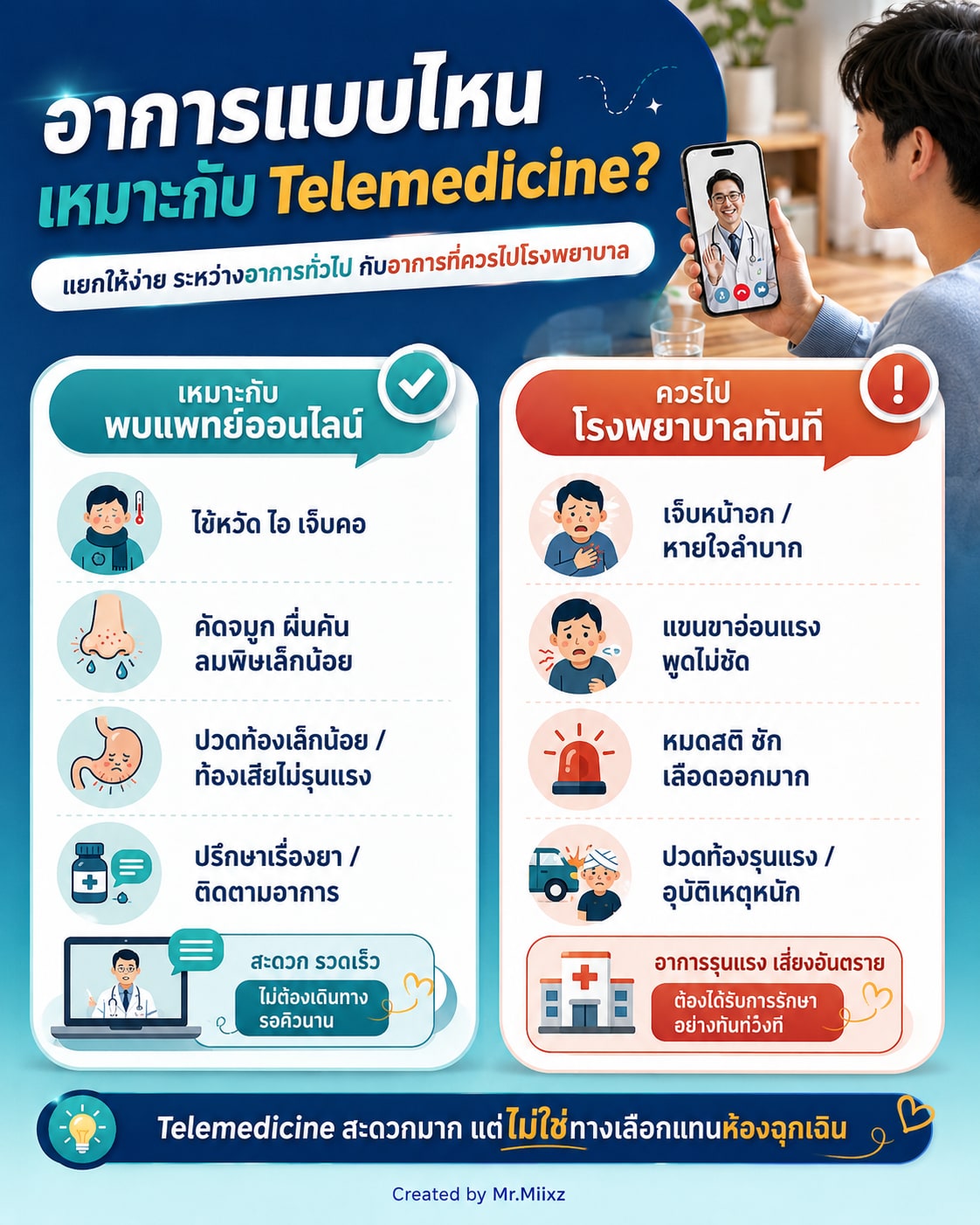 อาการทั่วไปเหมาะกับ Telemedicine แต่อาการรุนแรงควรไปโรงพยาบาลทันที