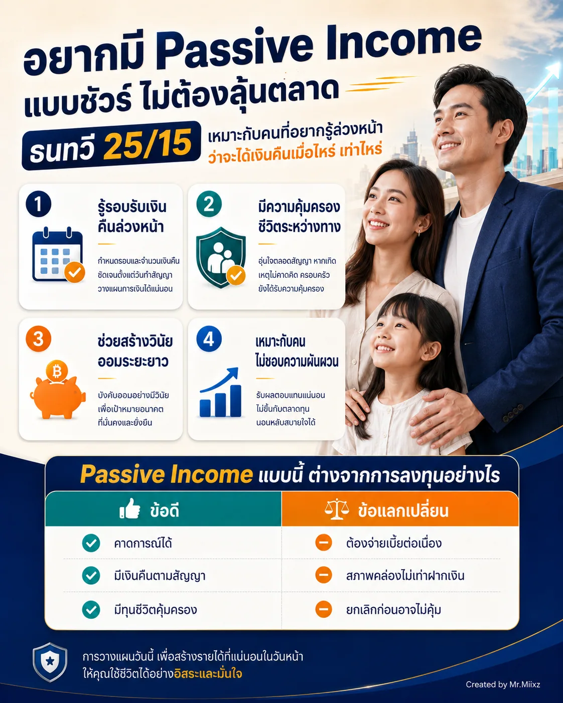 แนวคิด Passive Income ของธนทวี 25/15 พร้อมข้อดีและข้อแลกเปลี่ยนที่ควรรู้