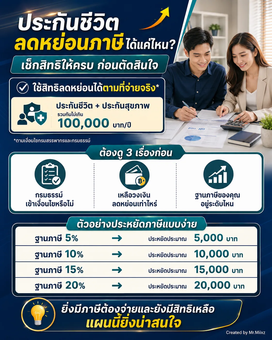 หลักการใช้เบี้ยประกันชีวิตลดหย่อนภาษีและตัวอย่างประหยัดภาษีตามฐานภาษี