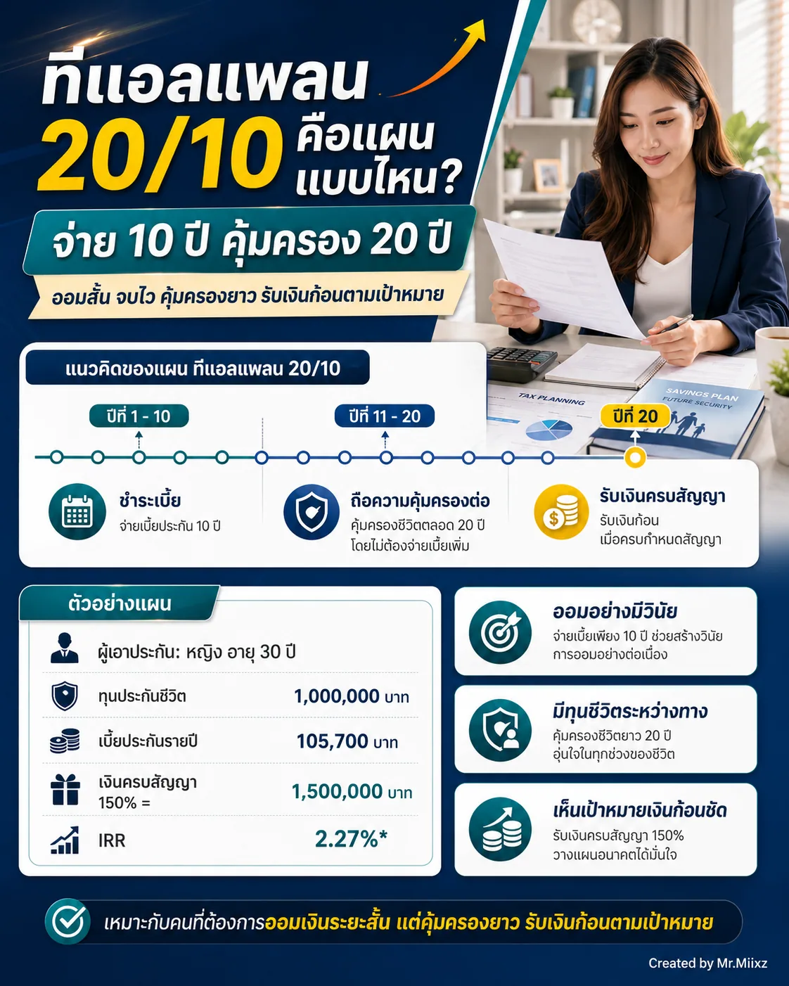 โครงสร้างทีแอลแพลน 20/10 จ่ายเบี้ย 10 ปี คุ้มครอง 20 ปี และรับเงินครบสัญญา