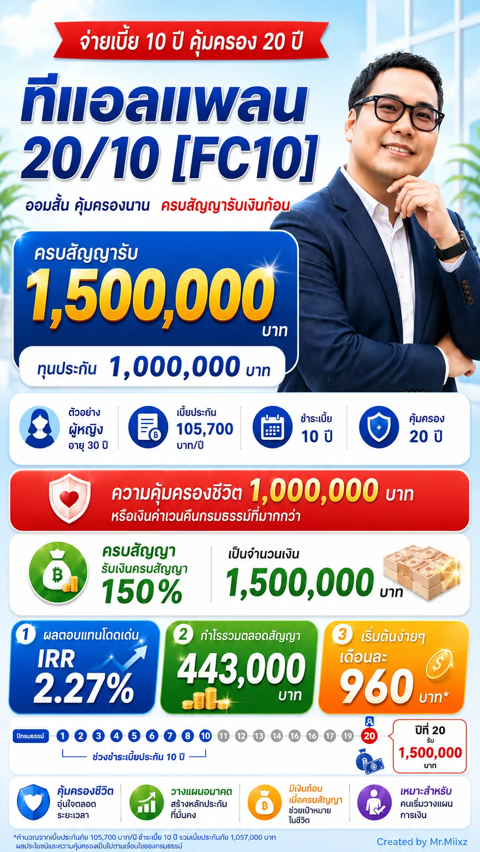 ทีแอลแพลน 20/10 จ่ายเบี้ย 10 ปี คุ้มครอง 20 ปี พร้อมตัวอย่างทุนประกันและเงินครบสัญญา