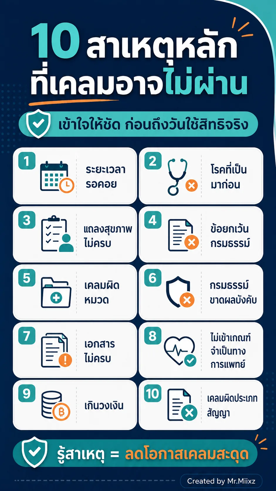 10 สาเหตุหลักที่ทำให้เคลมประกันอาจไม่ผ่าน เช่น ระยะเวลารอคอย โรคที่เป็นมาก่อน แถลงสุขภาพไม่ครบ และเอกสารไม่ครบ