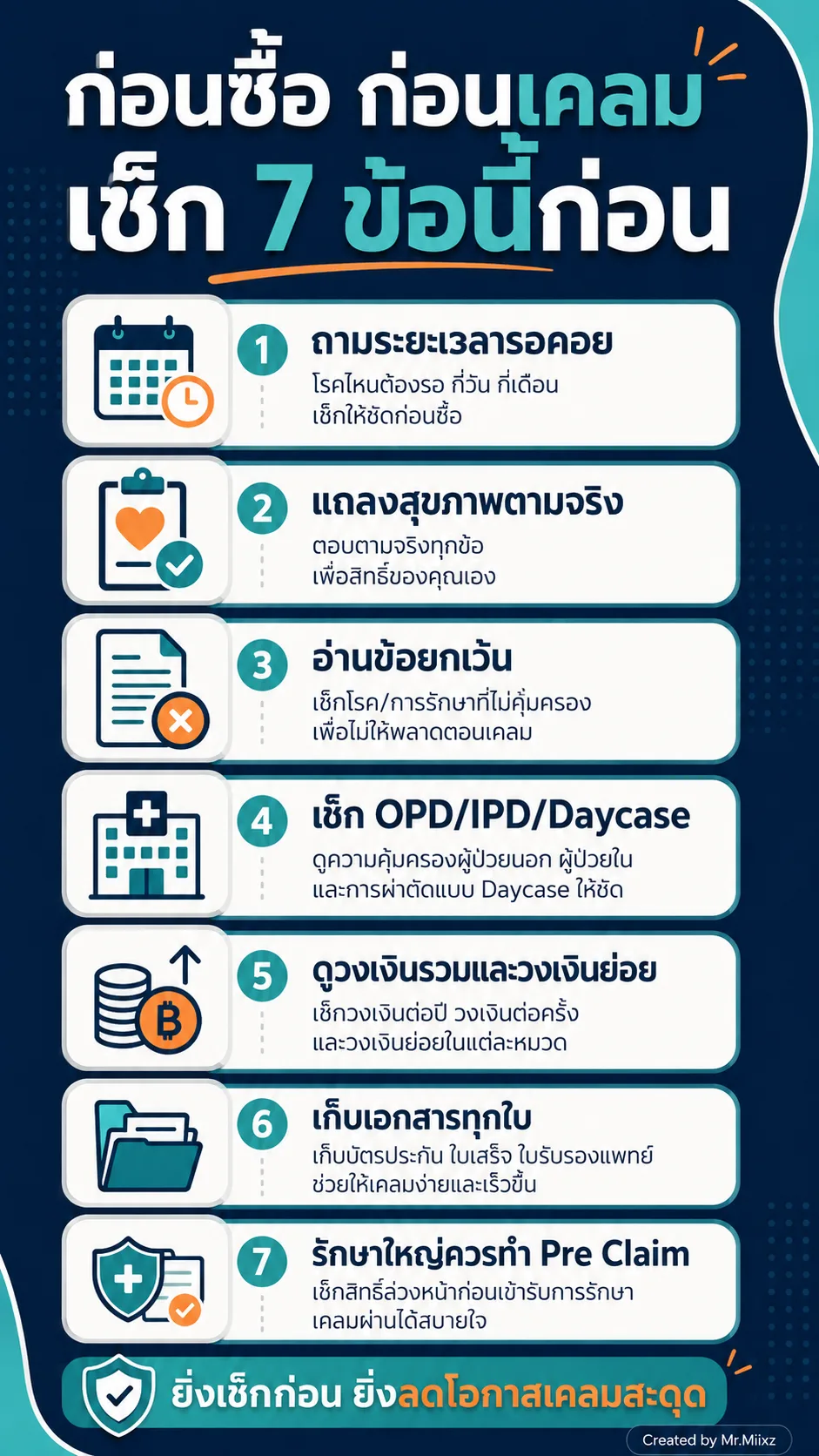 ก่อนซื้อและก่อนเคลม ควรเช็ก 7 ข้อสำคัญ ทั้งระยะเวลารอคอย แถลงสุขภาพ ข้อยกเว้น OPD IPD Daycase วงเงิน และ Pre Claim